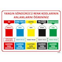 Yangın Söndürücü Renk Kodları Uyarı Levhası U06025